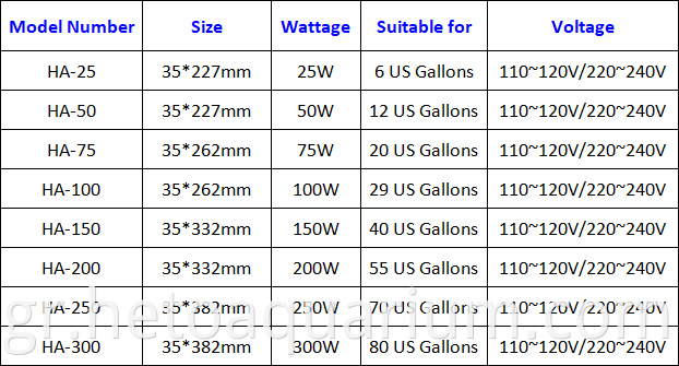 Adjustable Temperature Aquarium FishTank HA-100 Glass Heater